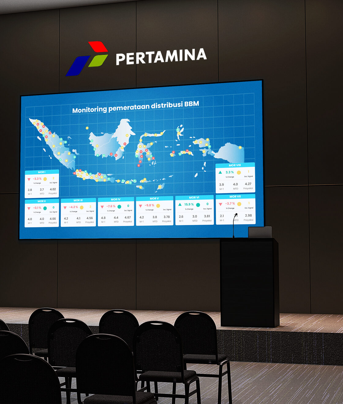 Pertamina Spreading Index